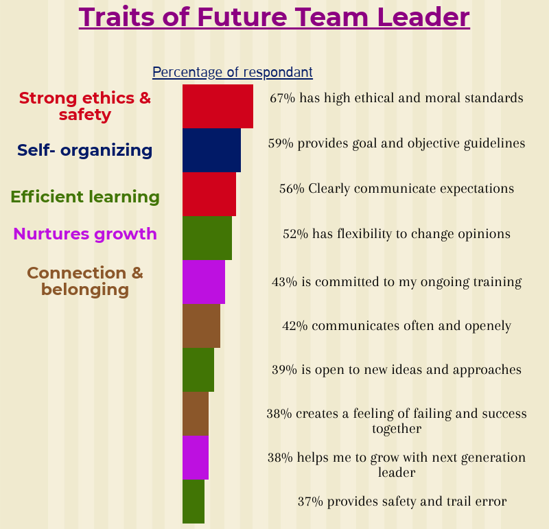  Attributes of Great Team Leaders